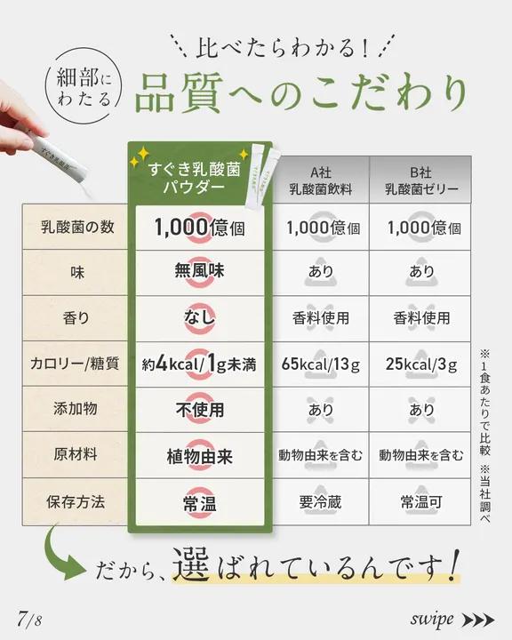 1包1000億個配合 すぐき乳酸菌パウダー 30包 約30日分